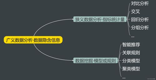 Python典型數(shù)據(jù)分析流程的理論基礎(chǔ)與數(shù)據(jù)處理服務(wù)