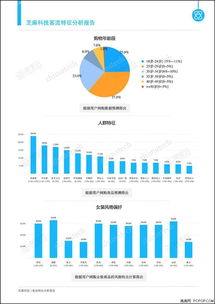 芝麻科技攜手阿里云 發布新一代大數據產品，賦能企業智慧開發新篇章