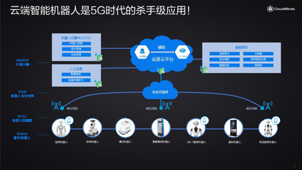達(dá)闥科技 打造機(jī)器人行業(yè)的“中國(guó)移動(dòng)”，軟件驅(qū)動(dòng)智能新生態(tài)