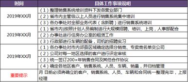 飲用水 飲料 空調(diào)產(chǎn)品 食品市場銷售計(jì)劃書及年度銷售方案