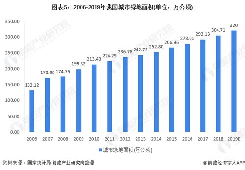 2020年中國景觀設(shè)計(jì)行業(yè) 市場現(xiàn)狀、多重利好與發(fā)展前景分析